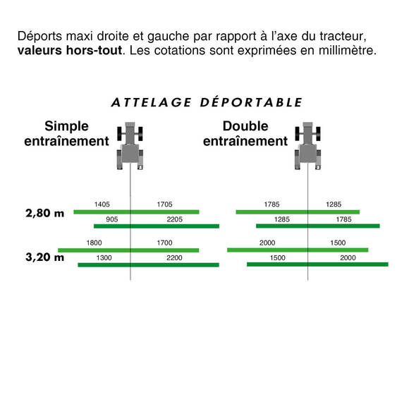 Déport DR4 déportable.JPG