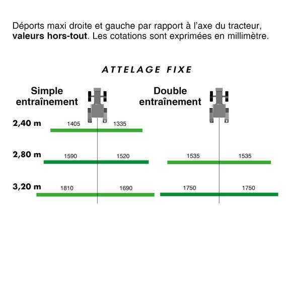 Déport DR4 fixe.JPG