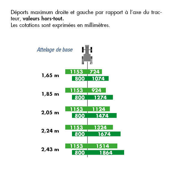 Largeurs hors tout excel cut