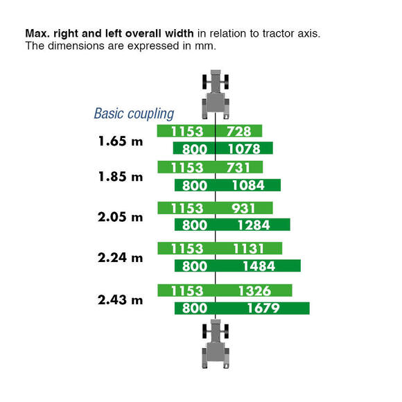 Largeurs hors tout mixte cut - EN