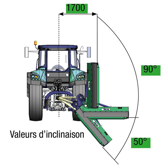 Valeur d'inclinaison Iris.JPG